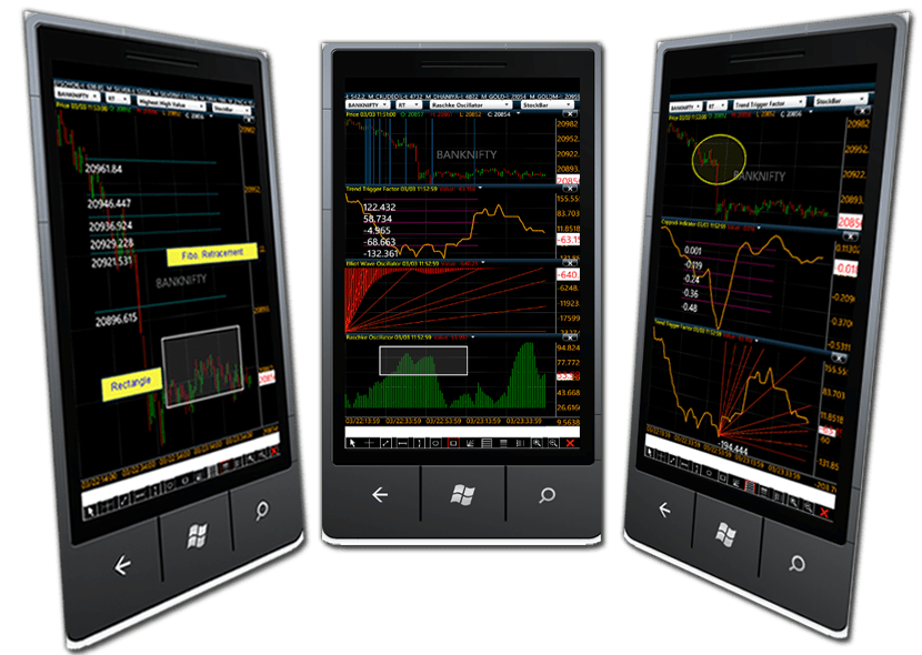 Forex charting app