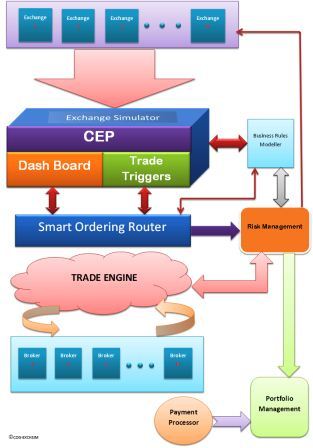 CogCEP-Complex Event Processing
