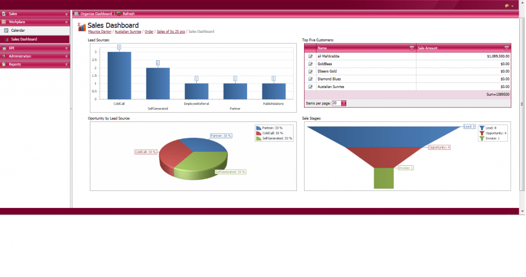 Sales Managment: CRM Sales Dashboard