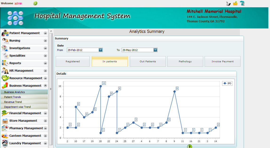 Hospital Management Software on Private Cloud Cheapest Hospital Management Software