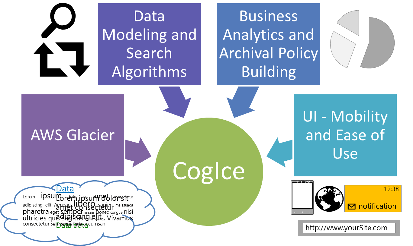Cog Ice Cogice-storage-management-aws-glacier (1)