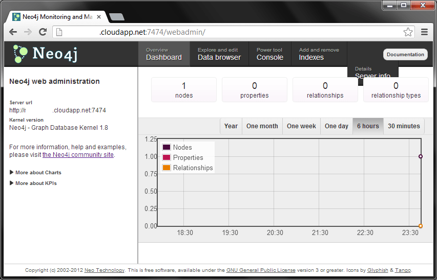 Neo4j Successful isntall neo4j web portal