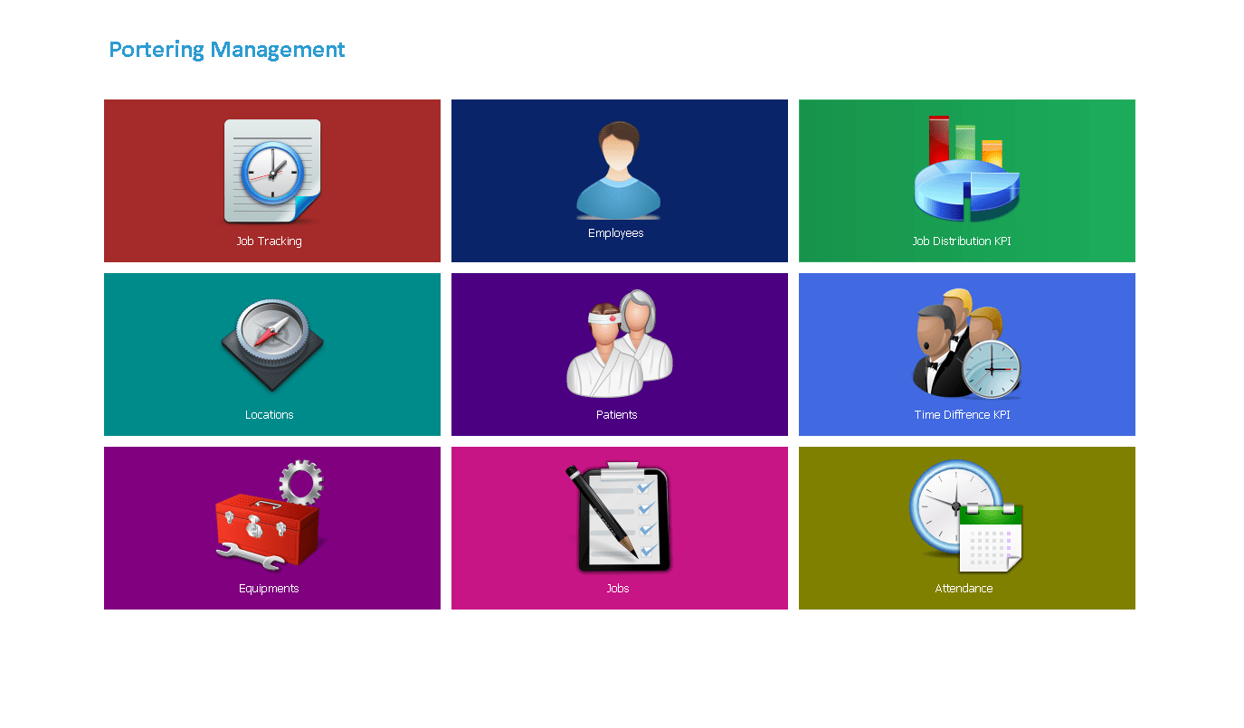 Portering Management Portering Management