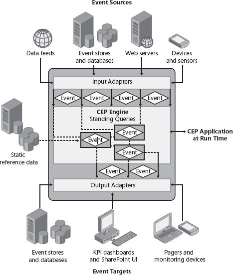 Hospital Management Software on Private Cloud Cheapest Hospital Management Software