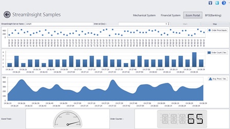 Hospital Management Software on Private Cloud Cheapest Hospital Management Software