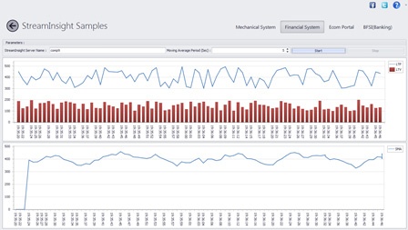 Hospital Management Software on Private Cloud Cheapest Hospital Management Software