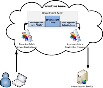 Hospital Management Software on Private Cloud Cheapest Hospital Management Software