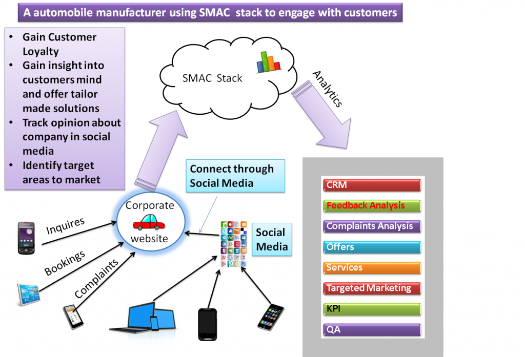 SMAC