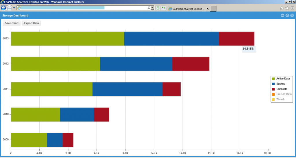 IT-storage dashboard