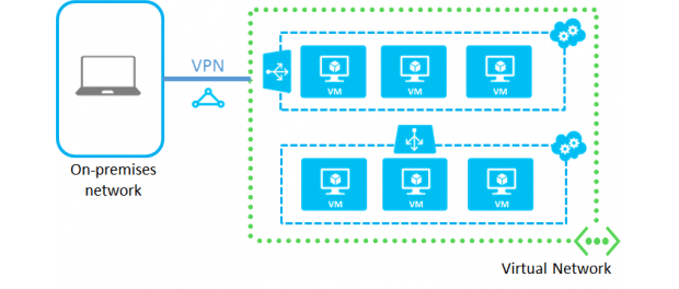 Azure-Virtual-Network