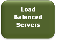 Load_Balanced_Servers