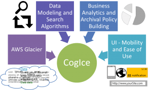 CogICE Storage Management Solution Adding value to AWS Glacier