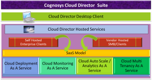 Cloud Management Suite Components