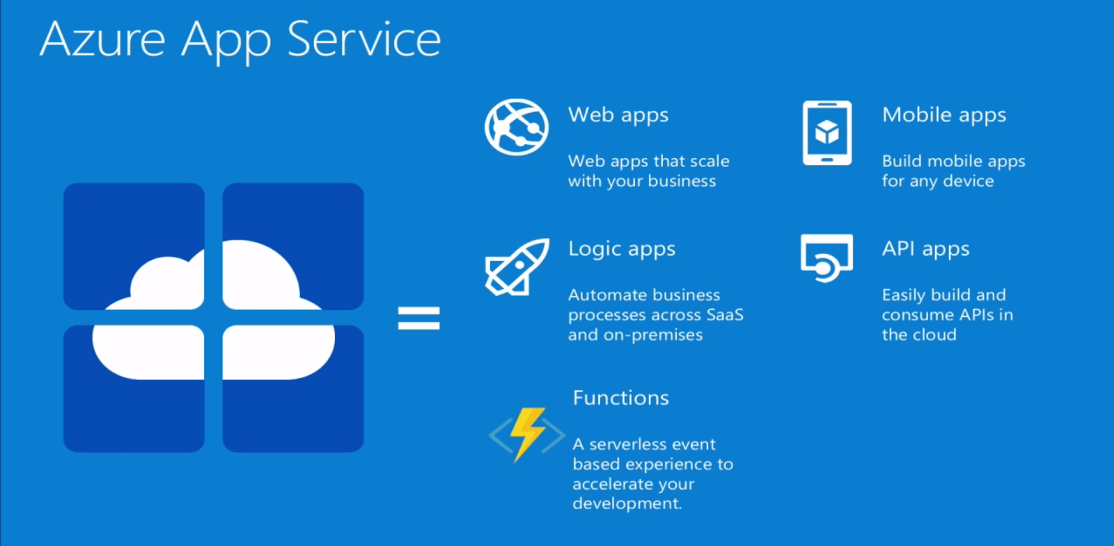 App Services Microsoft Azure