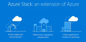 Microsoft Azure Stack